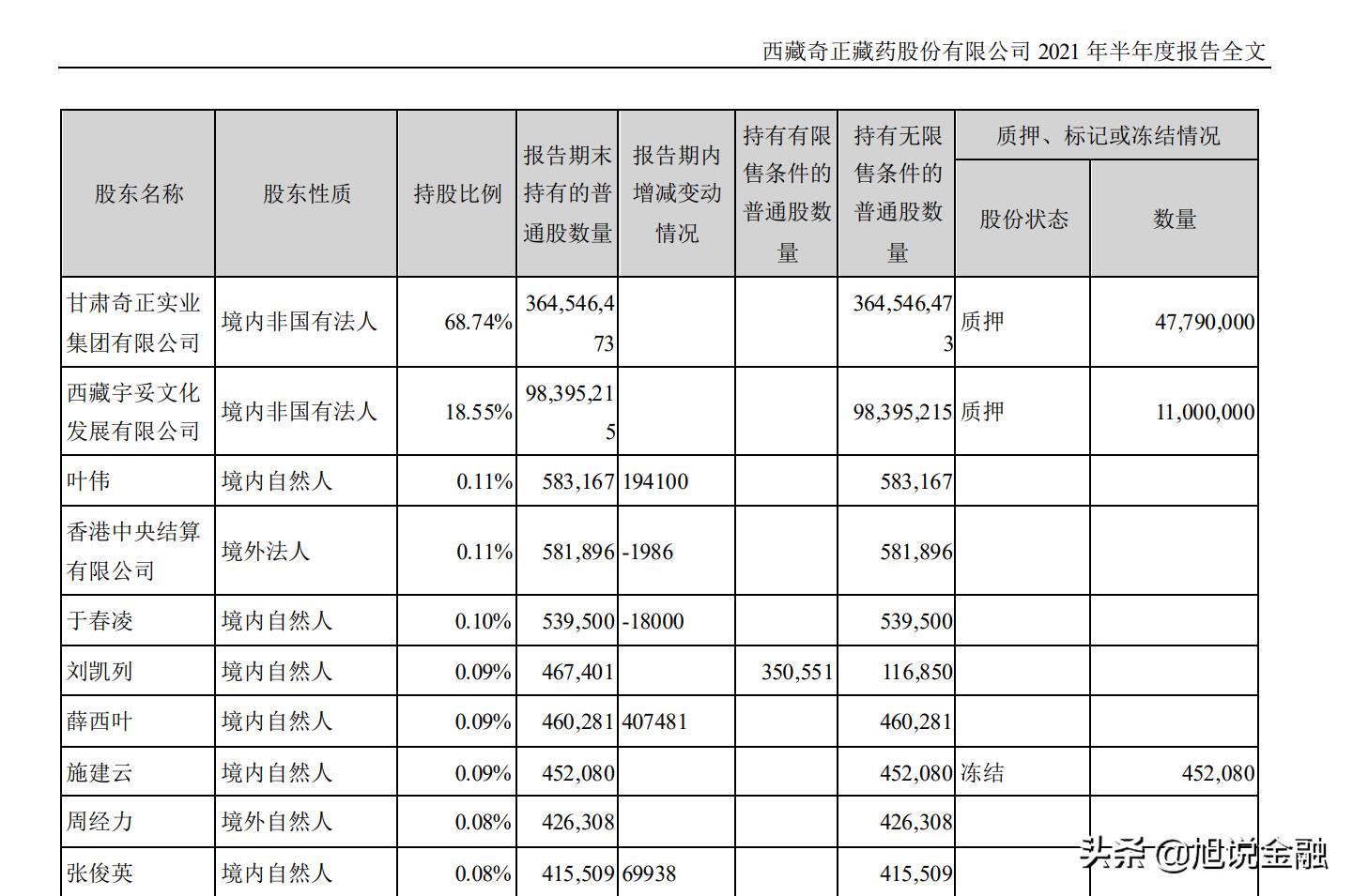 奇正藏药2019年业绩,奇正藏药业绩大幅下滑原因