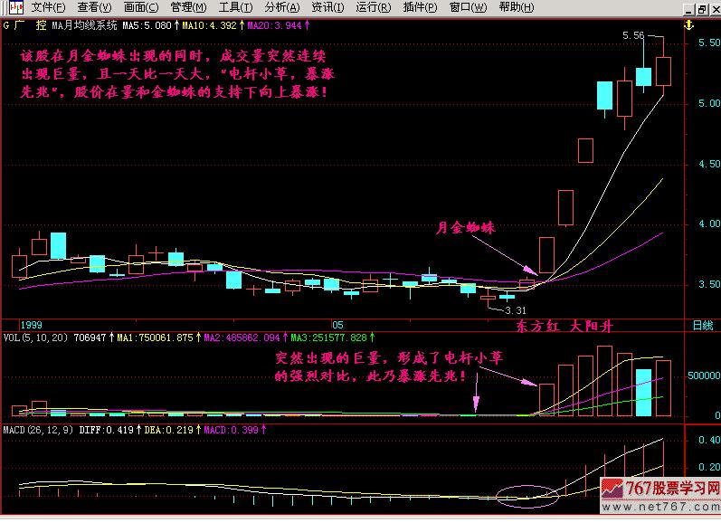 k线新手入门教程,k线金蜘蛛形态