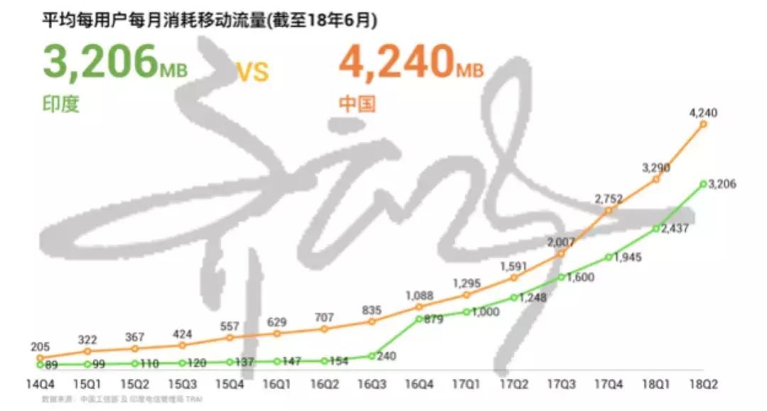 今天的印度，像极了10年前的中国