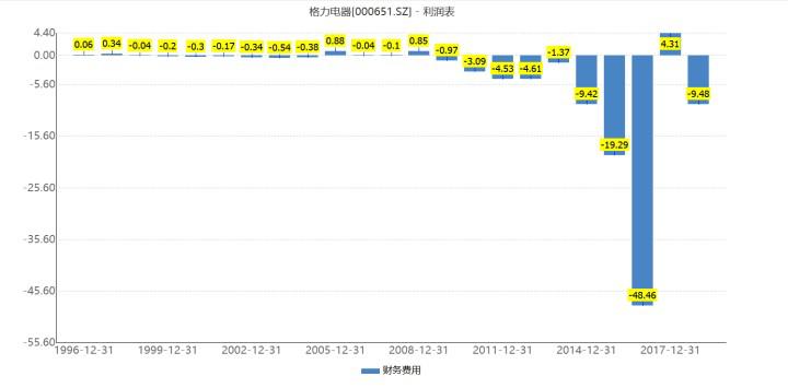 吐槽格力,你可真牛啊