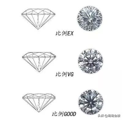 带你了解一下钻石切工,了解钻石的基础知识