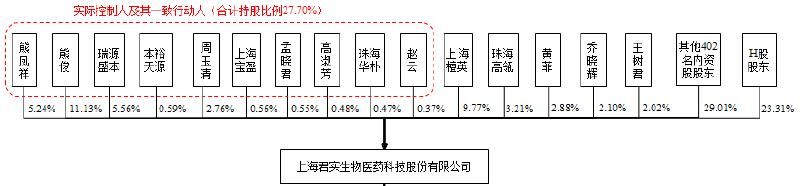 君实生物创新药一览表,上海君实生物医药股份有限公司