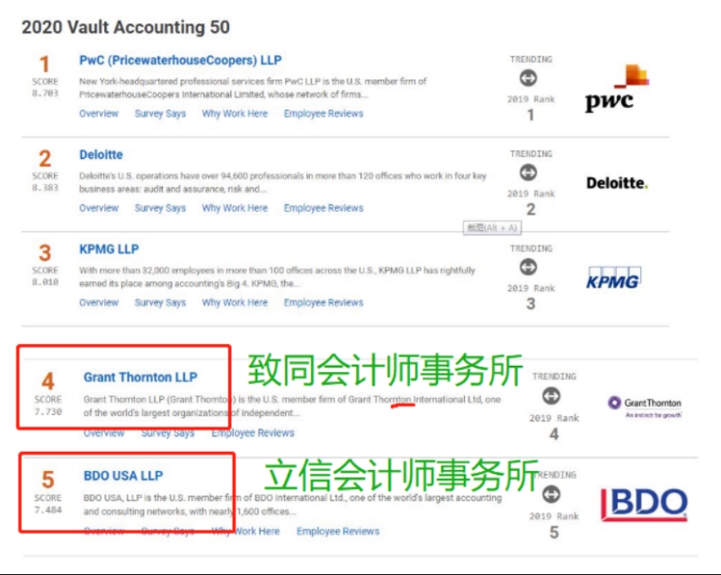 内资八大跳到四大好吗,四大会计师事务所哪个相对好进