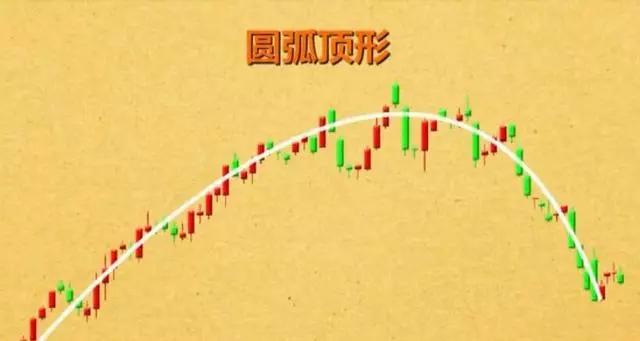 炒股k线形态口诀,十二种绝佳买入形态的k线图