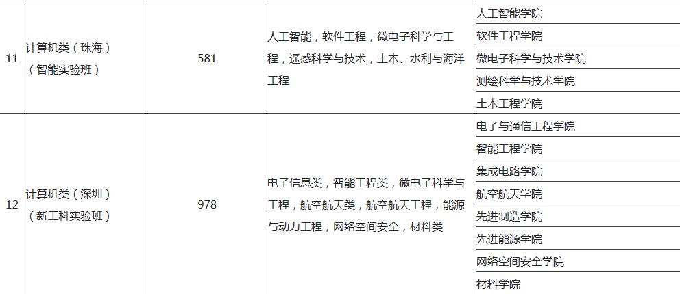 填报志愿要注意大类招生的坑,大类招生的坑