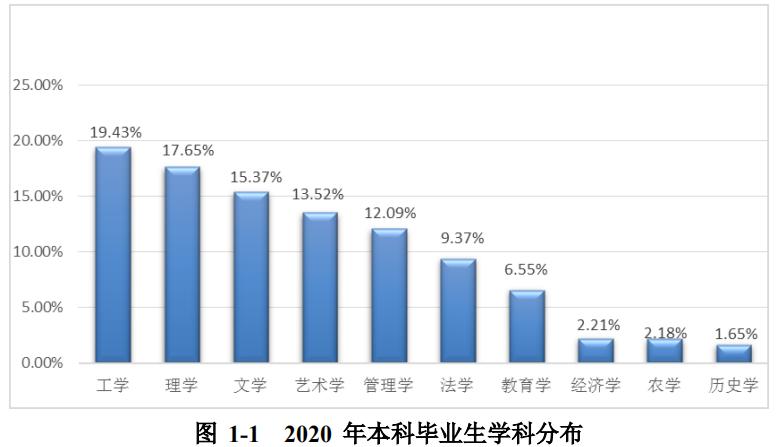 安徽师范大学2020届本科毕业生:总体就业率76.47%