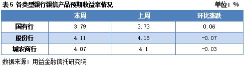 信银理财今天收益回升了吗,信银理财还会继续跌吗