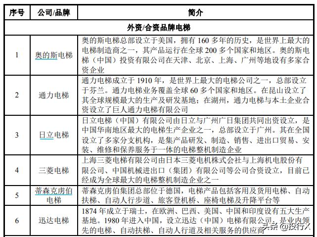 2021电梯行业盈利模式及利润点,电梯投资计划
