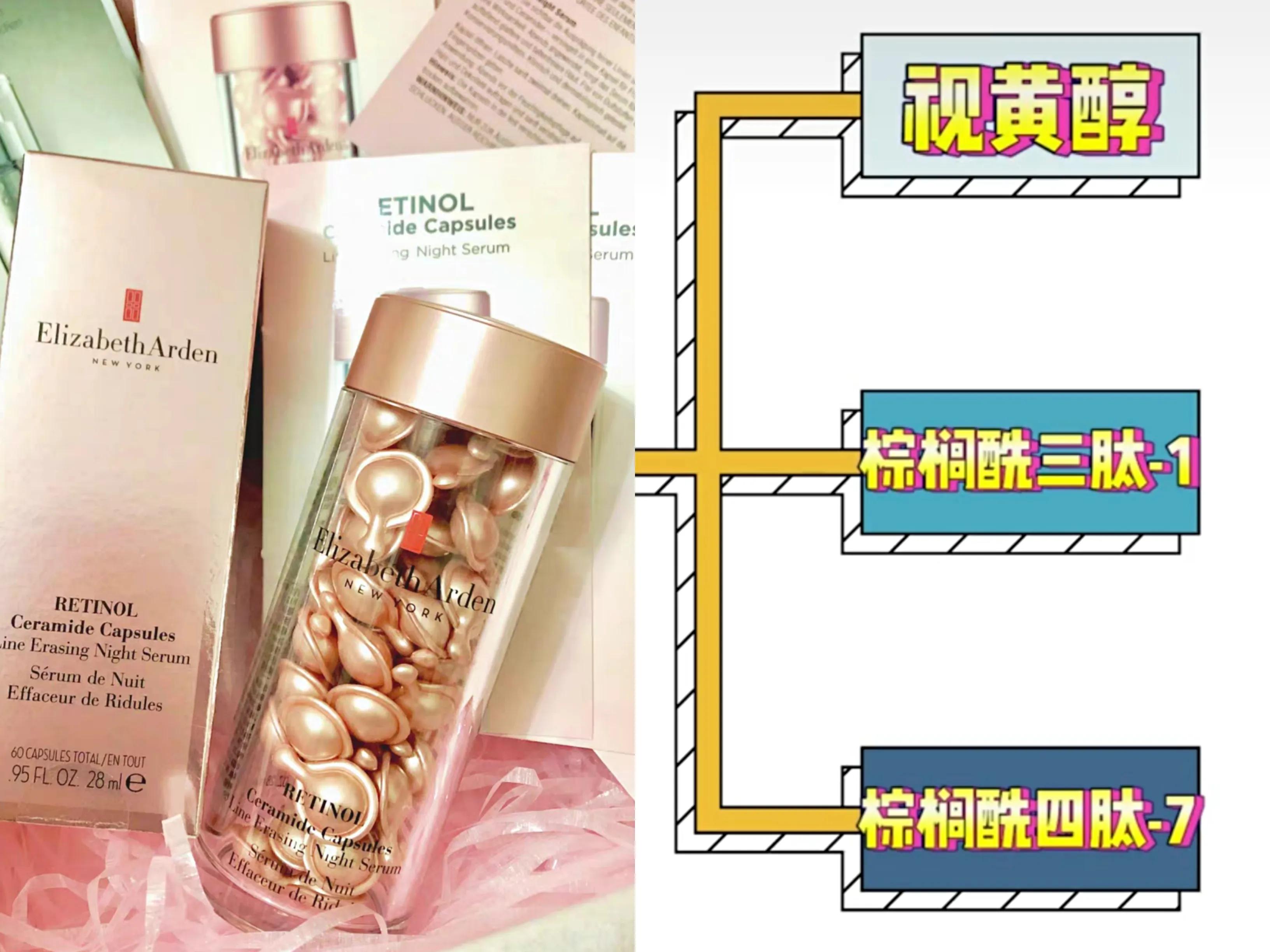 眼霜国货老牌子视黄醇,抗黄护肤品推荐