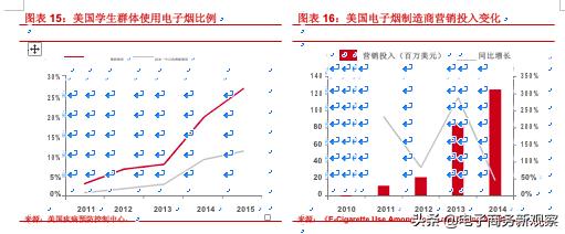 烟类市场分析报告,2020年售电行业年度报告