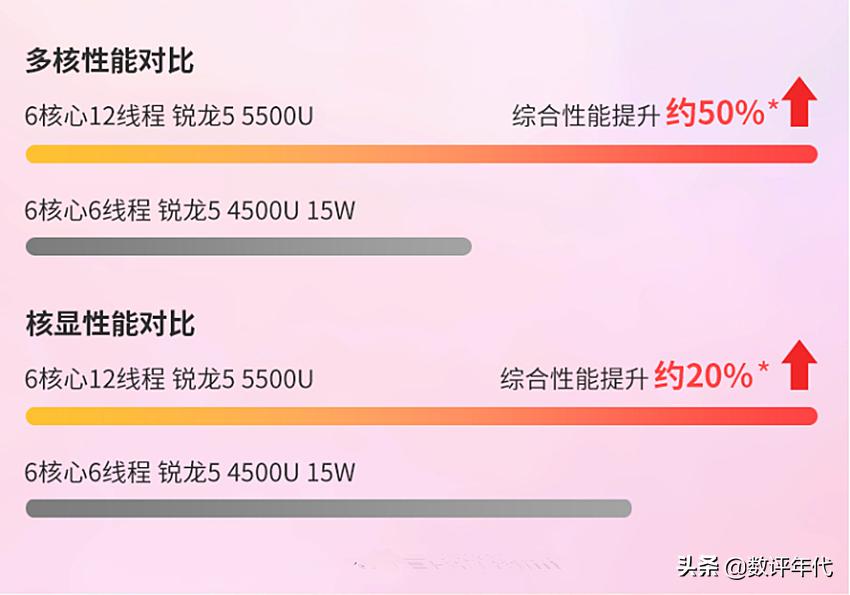2021年4000块的游戏笔记本推荐,2021年4000元笔记本性价比排行