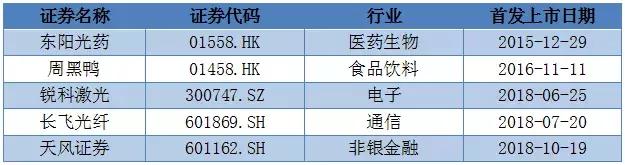 湖北2021上半年上市公司排名,中国最赚钱上市公司榜单