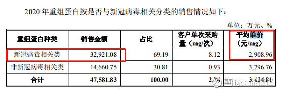 义翘神州代码,义翘神州生物技术有限公司破发