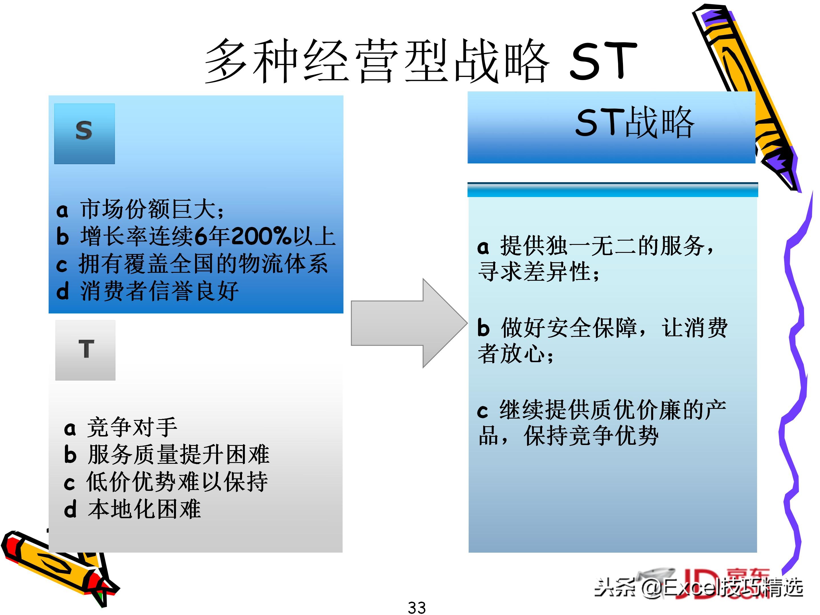 swot分析法ppt做法,swot分析法授课视频