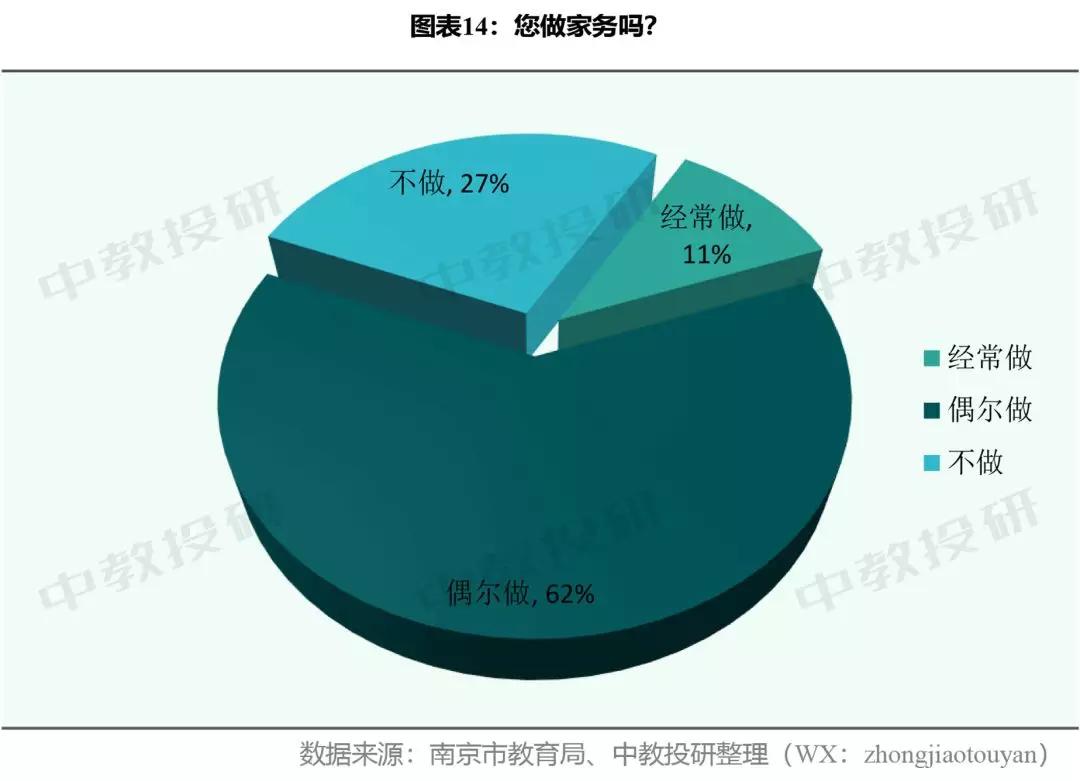 全国中小学生生活现状调查问卷,南京市家长问卷调查