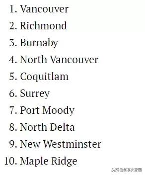 温哥华移民生活及房产,移民温哥华生活成本