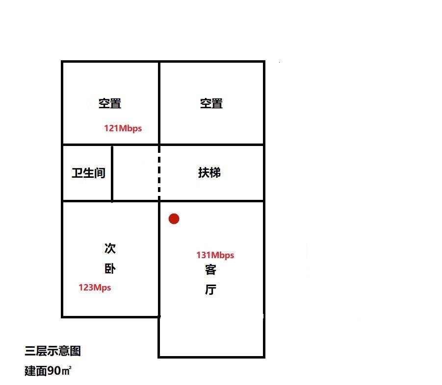 老屋三层三百四十平，无线信号全覆盖！LinksysMX10600组网记