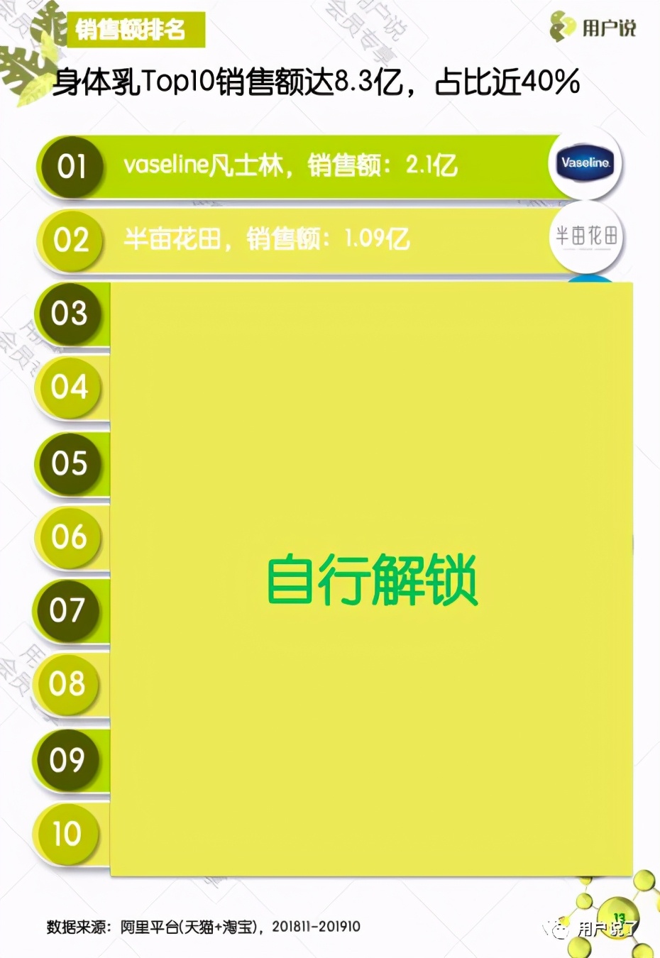乳霜发展趋势,2023年国货热潮
