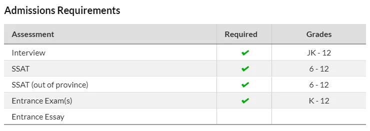 加拿大顶级私立学校,加拿大bc学校
