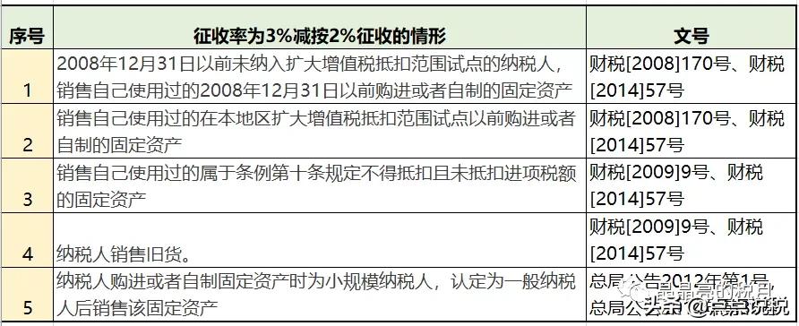 姓名：增值税，税率：13%，9%，6%，更新时间：7月4日