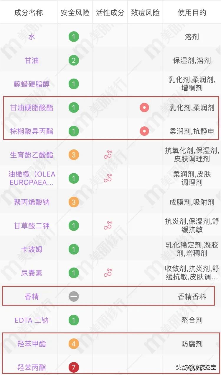 水乳上黑名单了,告别黑黄水乳