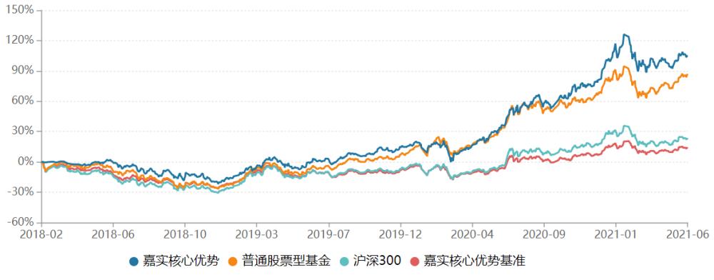 基金大咖都有谁,基金投资牛人排行