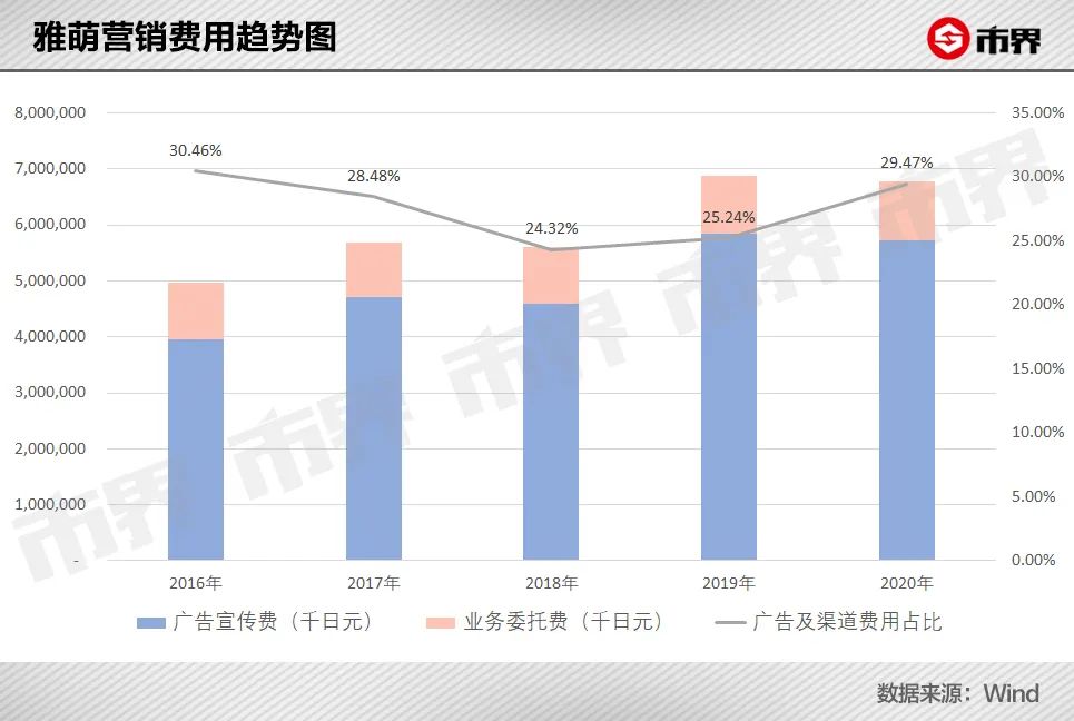 美容仪雅萌,初普美容仪是智商税吗