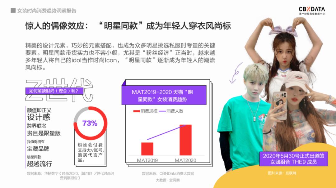 高端女装市场前景,品牌女装行业现状和发展趋势