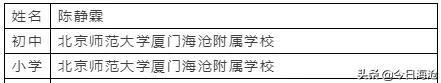 2023厦外保送学校名单,厦外入选名单