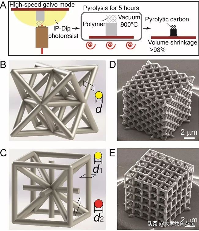 清华最新科技研究成果,清华大学尖端科技成果