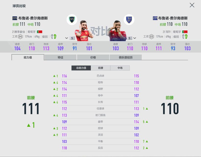 fifaonline4和fifa22哪个好,fifaonline4左右边锋推荐
