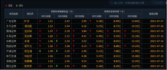 个股优选,个股精选智飞生物