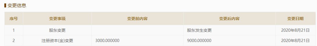 华智股份信披或“漏洞百出”，招股书真实性待考证