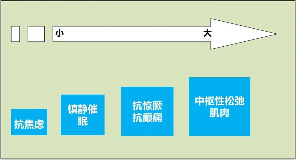 药师教你正确服药,药师应从哪些方面指导失眠患者