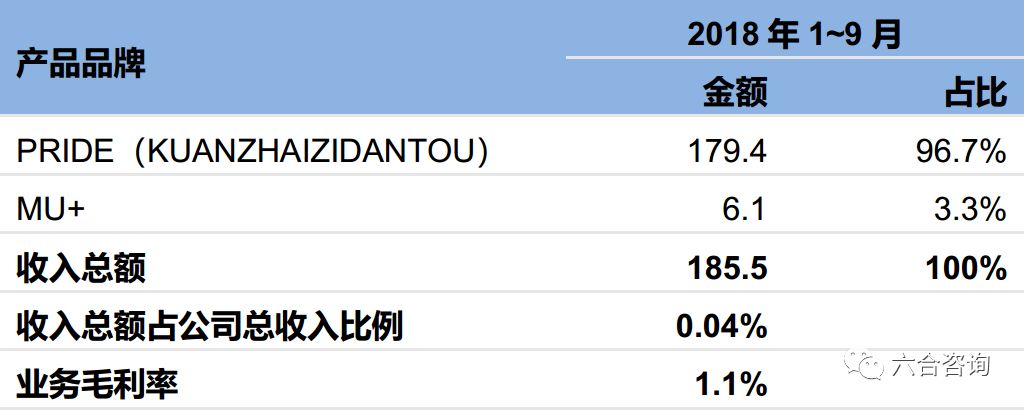 中烟国际：中国*草烟**总公司独家经营权造就*草烟**制品进出口龙头