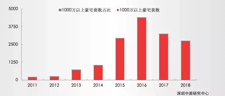 布吉房价跌了多少,深圳后海房价未来10年发展趋势