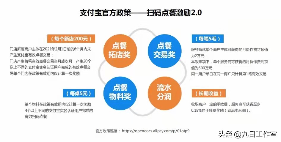 扫码点餐实战步骤,扫码点餐评测