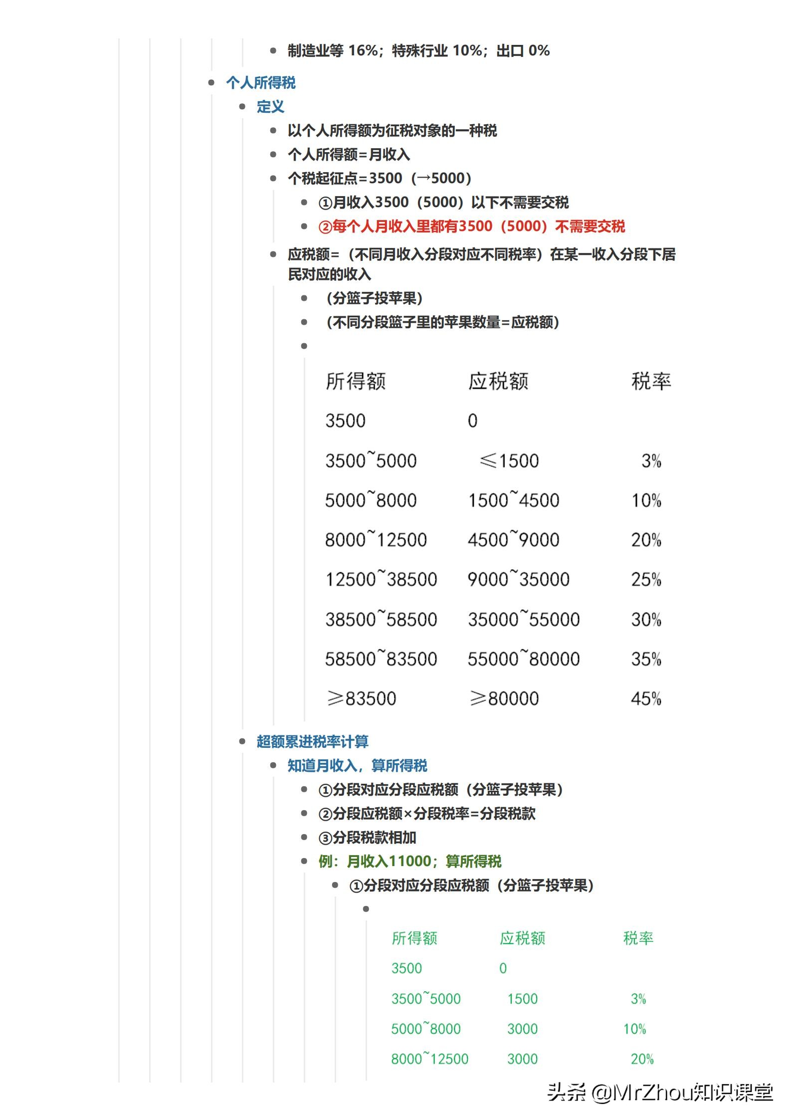 政治老师是大咖，把高中政治答题技巧模板浓缩出来，学生赞口不绝