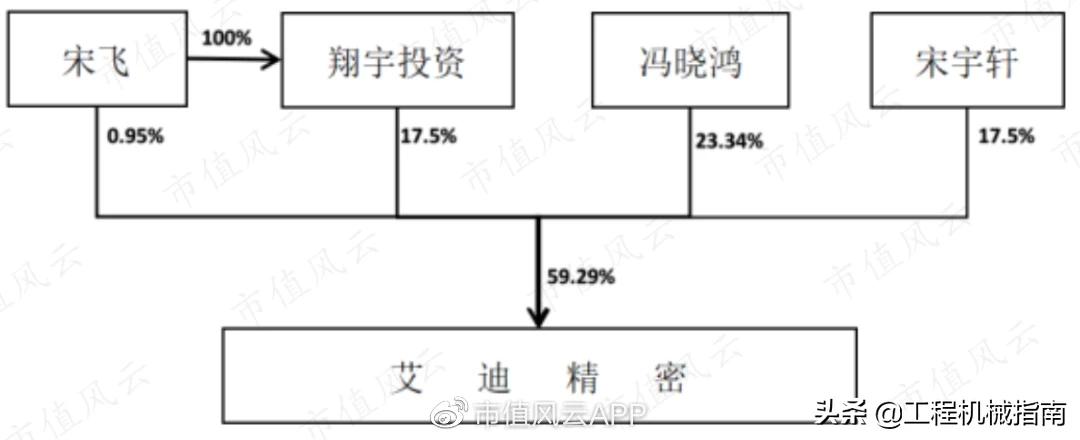 工程机械服务后市场分析,工程机械后市场现状分析