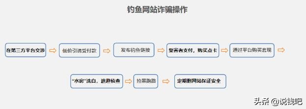 闲鱼卖单反骗局贴吧,闲鱼拍大单套路