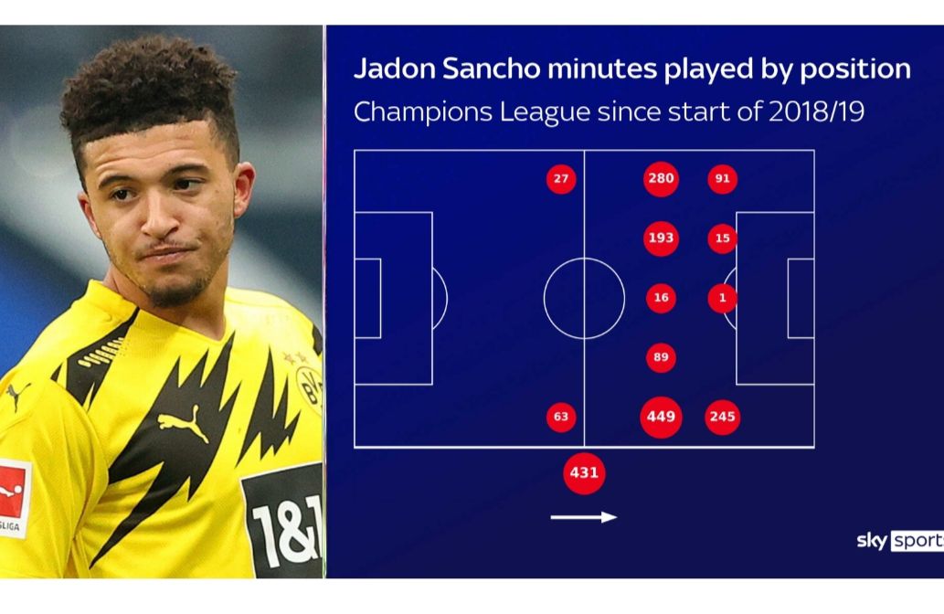 为什么曼联买入那么贵,曼联为什么不会用桑乔