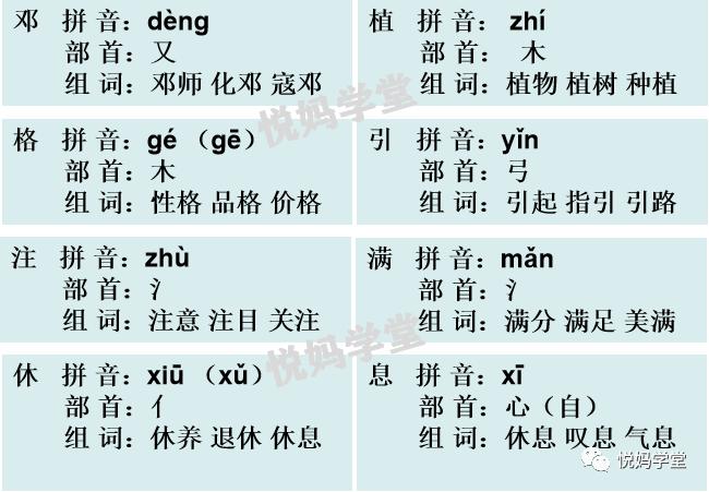 生字笔顺带组词完整版,生字笔顺完整版一年级下册