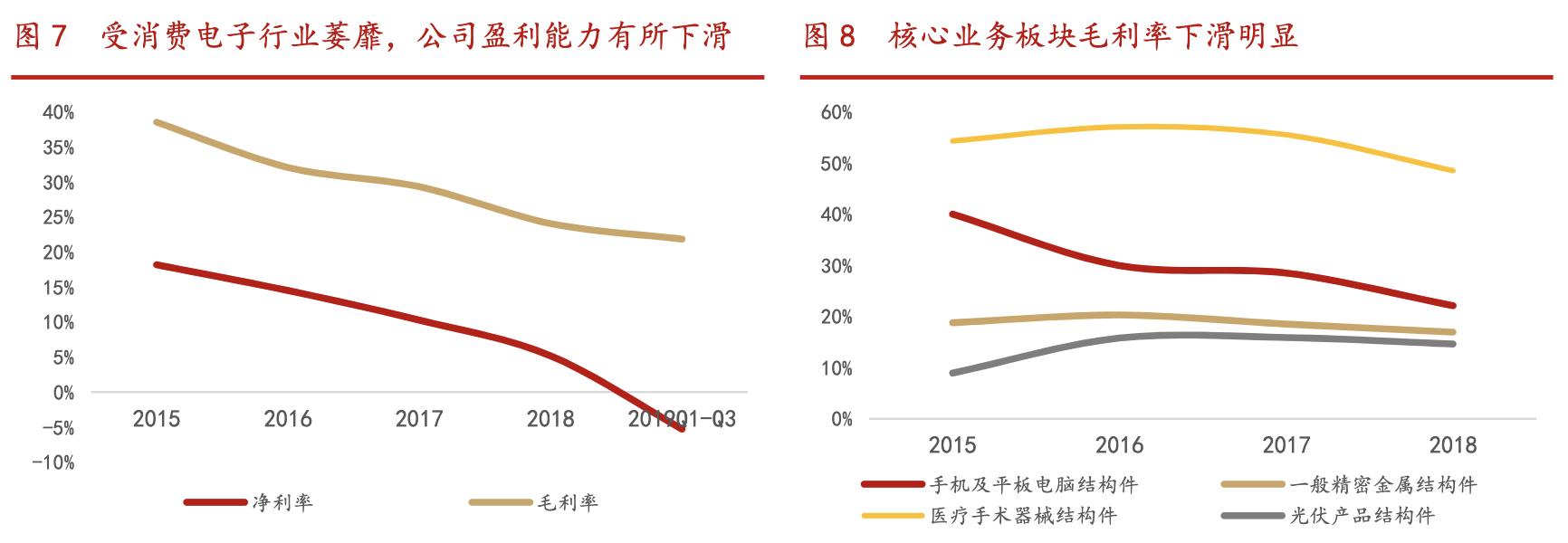 科森科技深度,科森科技精密电子