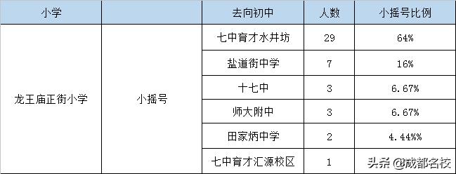 成都五朵金花是哪五个小学,成都五朵金花小学