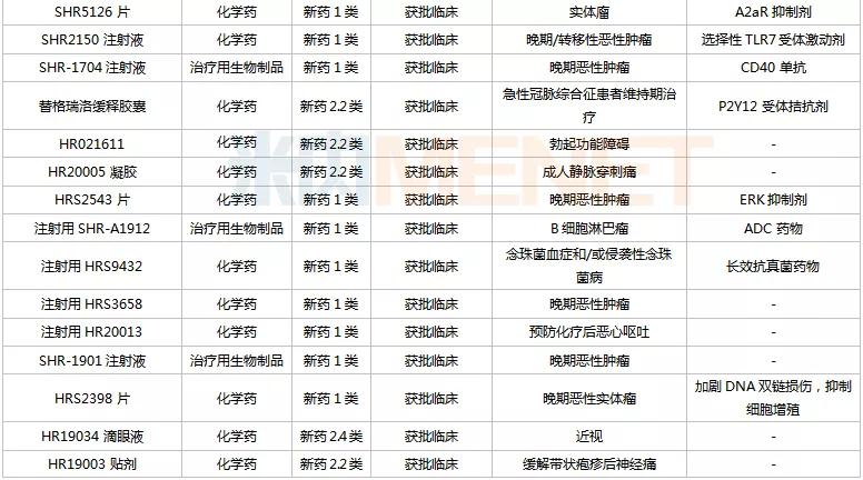 恒瑞医药是仿制药还是创新药,恒瑞医药研发实力