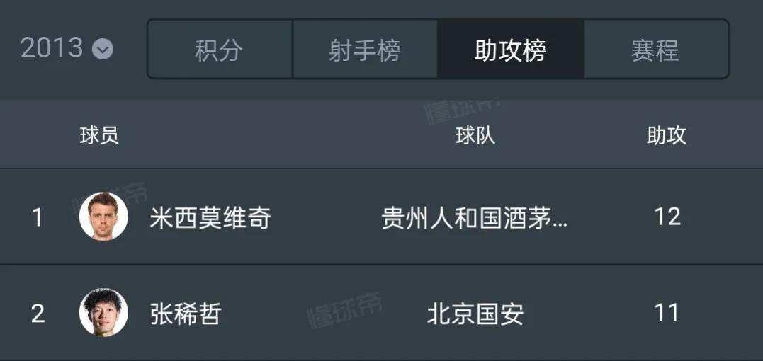 张稀哲落选国足,张稀哲国足大名单