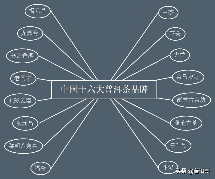 口感最好的普洱茶品牌,中国普洱茶2006十大知名品牌