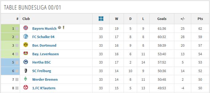 重温德甲复赛视频,经典回顾拜仁慕尼黑