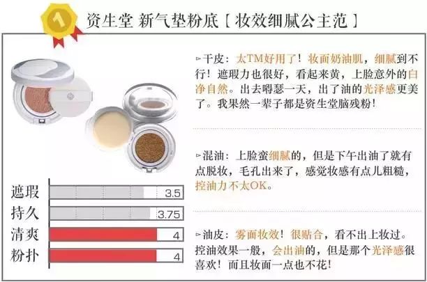 打假100个美妆品牌,全面剖析品牌美妆