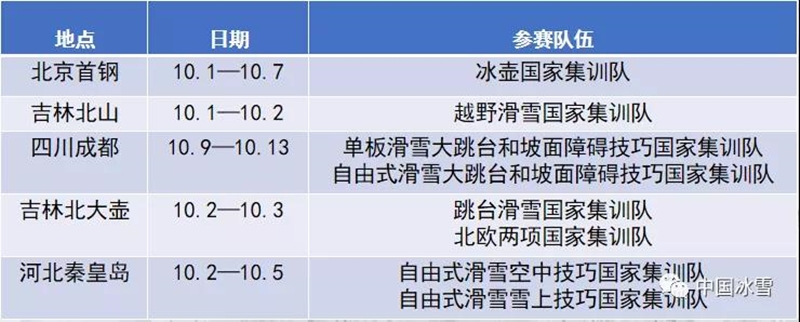 “国庆冰雪乐——中国冰雪国家集训队队内系列对抗赛”新闻发布会在京举行
